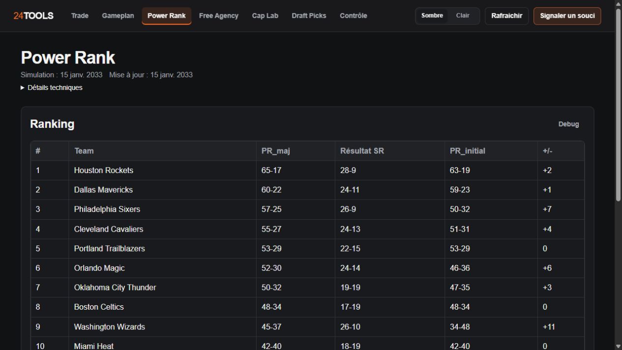 Vue actuelle du classement Power Rank dans 24TOOLS